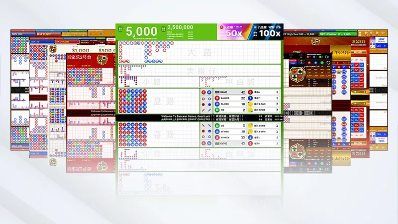 Baccarat scoreboard roadmaps Big Road and Big Eye Boy