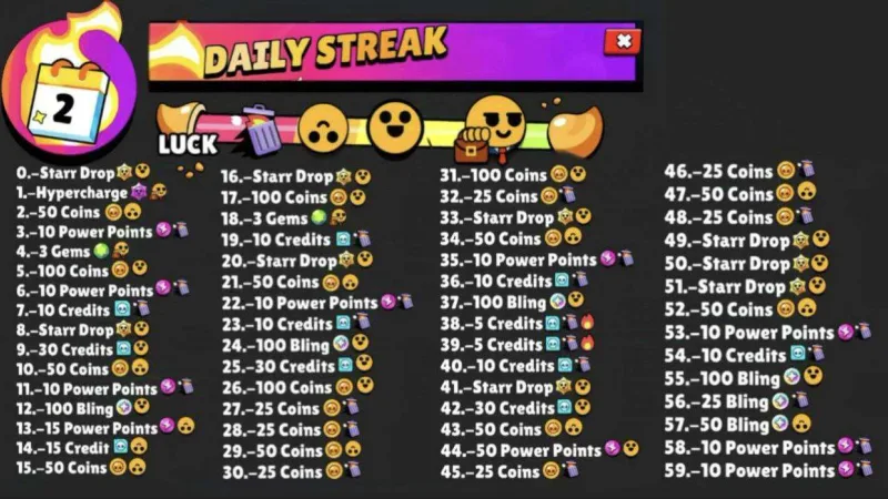 Daily special featured game extra 1.5% turnover rebate